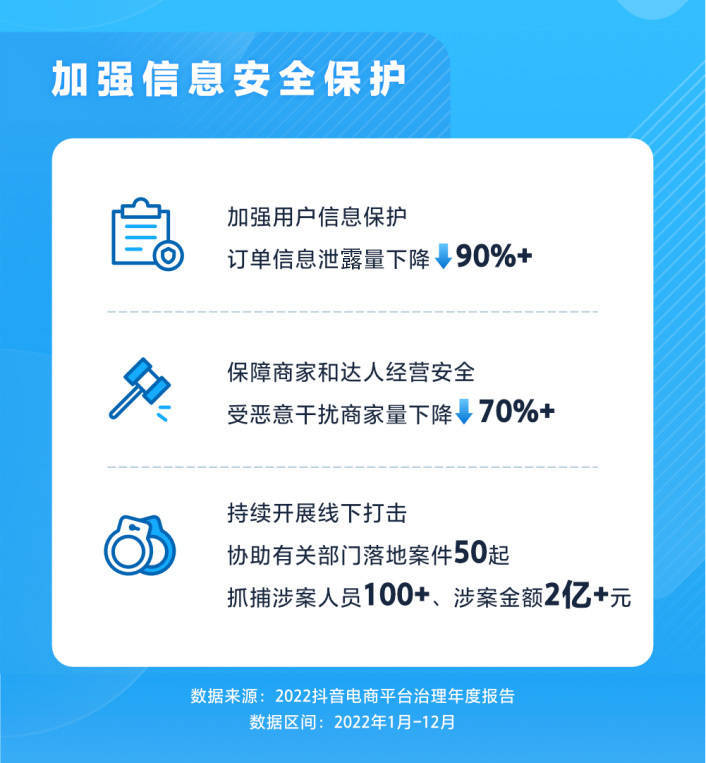 抖音将建立安全与信任中心，推进算法和平台治理透明化