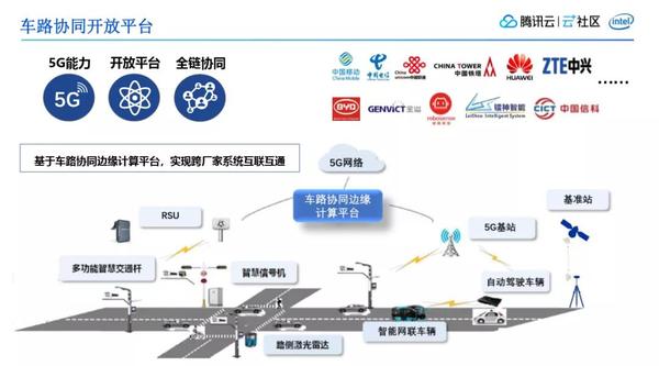 新三板创新层公司中宇万通新增软件著作权信息:“车路协同设备对称密钥分发系统”