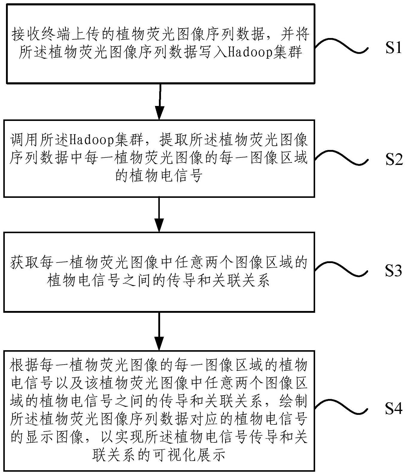 中国电信获得发明专利授权:“图像处理方法及装置、存储介质及电子设备”