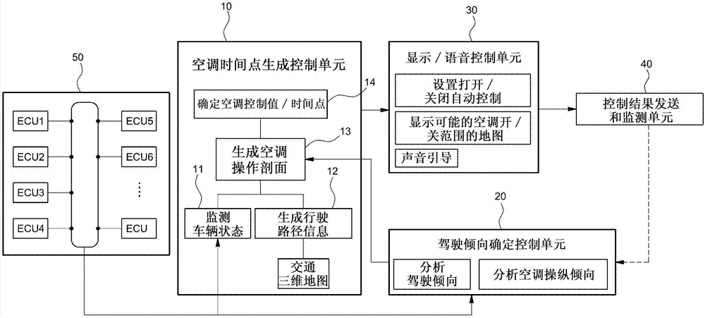 格力电器获得发明专利授权:“空调设备的控制方法及空调设备”