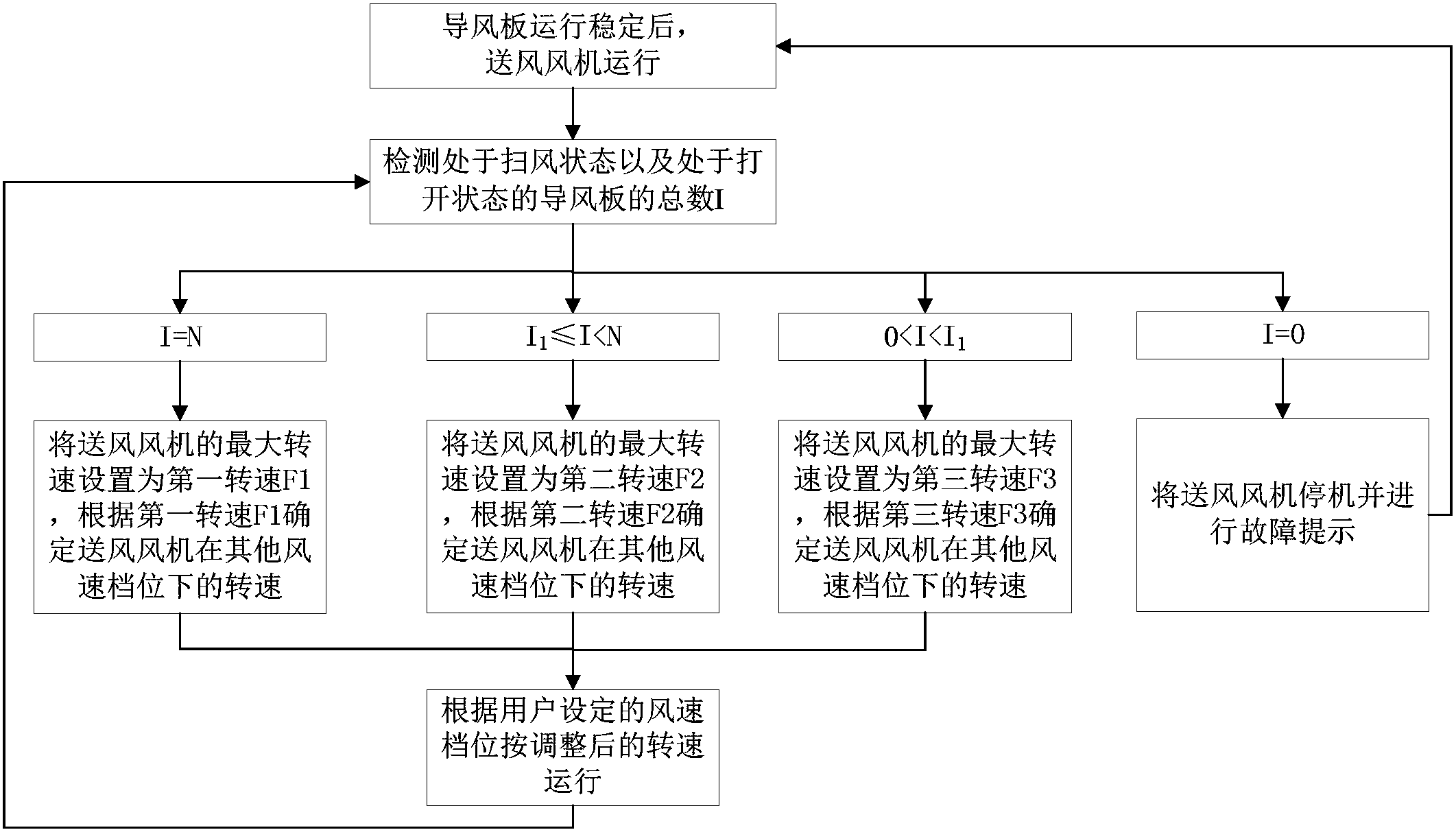 格力电器获得发明专利授权:“空调设备的控制方法及空调设备”