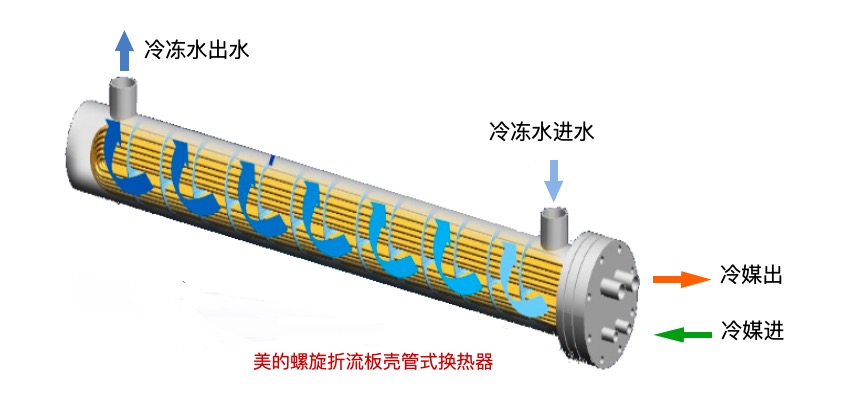 美的集团获得发明专利授权:“热交换器和热水装置”
