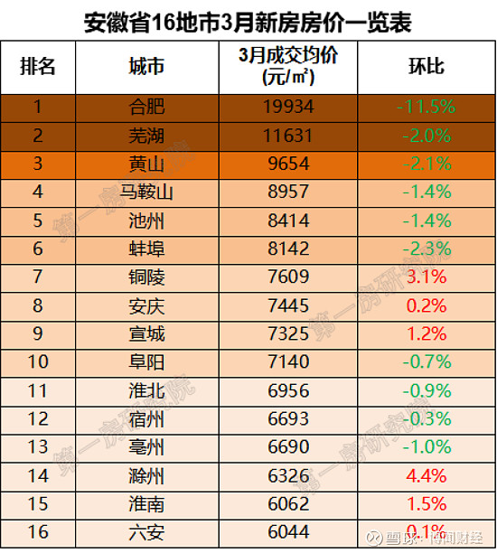 今年经济增长目标如何定?国家发改委最新发声