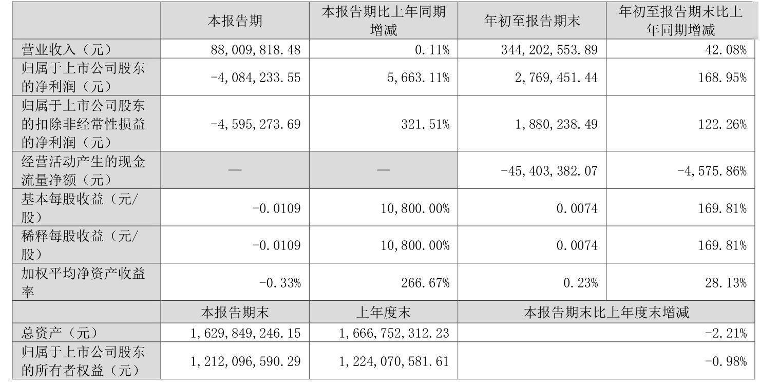 温氏股份:预计2024年净利润90亿元―95亿元 同比扭亏
