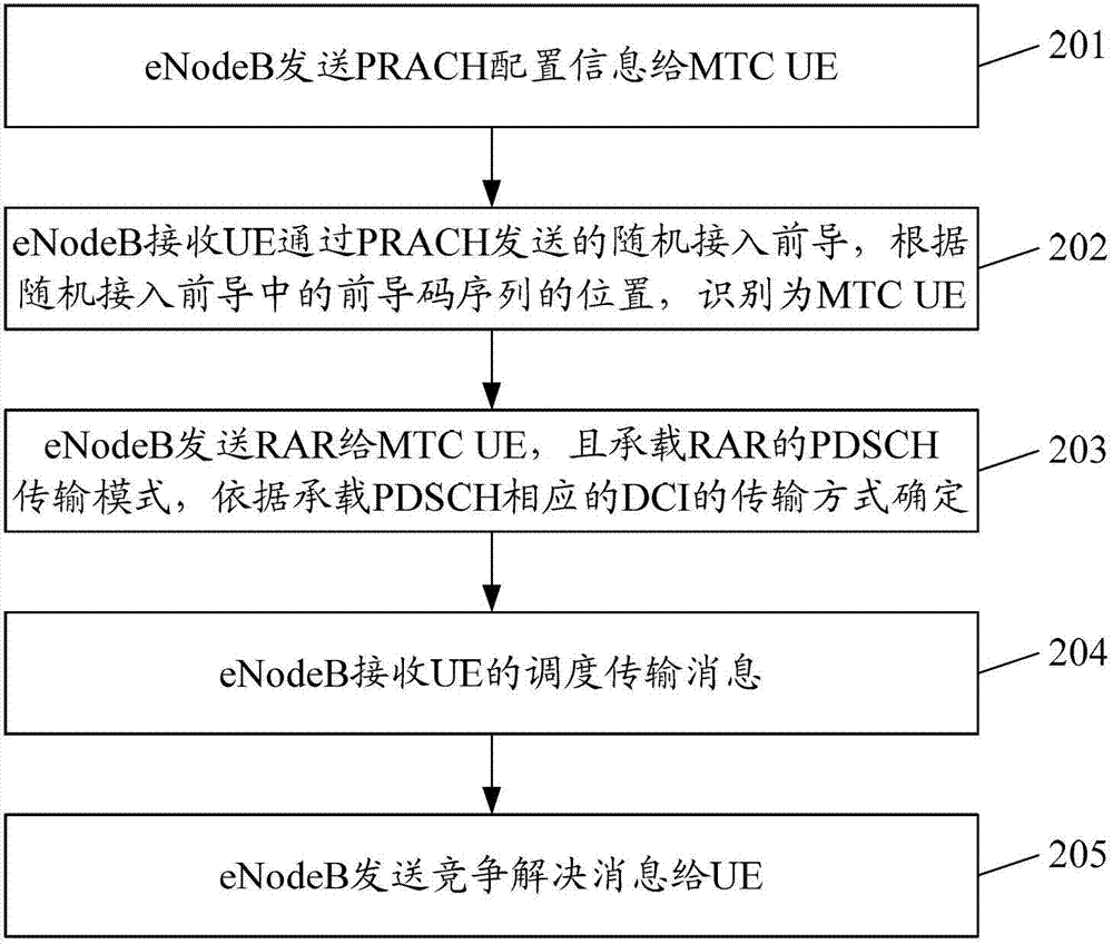 中兴通讯获得发明专利授权:“一种上行数据信道的发送方法、终端、基站及储存介质”