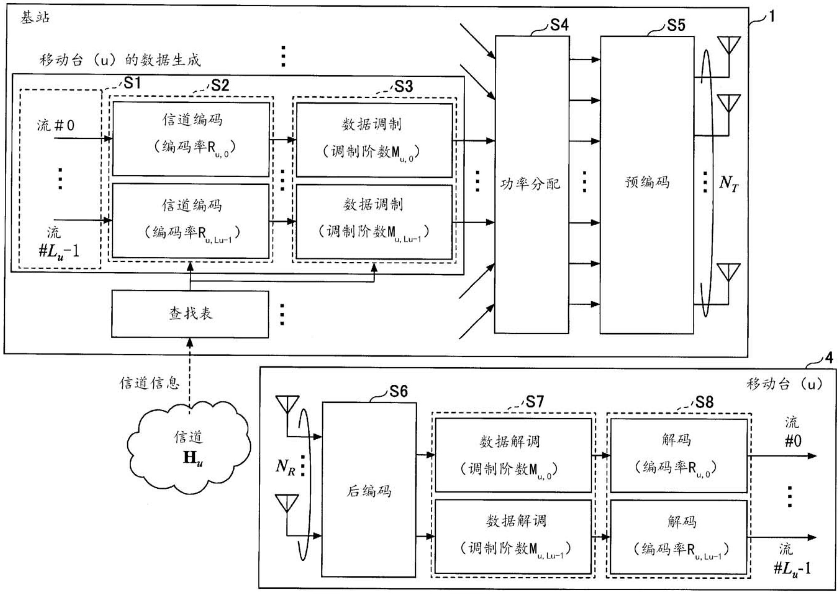中兴通讯获得发明专利授权:“一种上行数据信道的发送方法、终端、基站及储存介质”