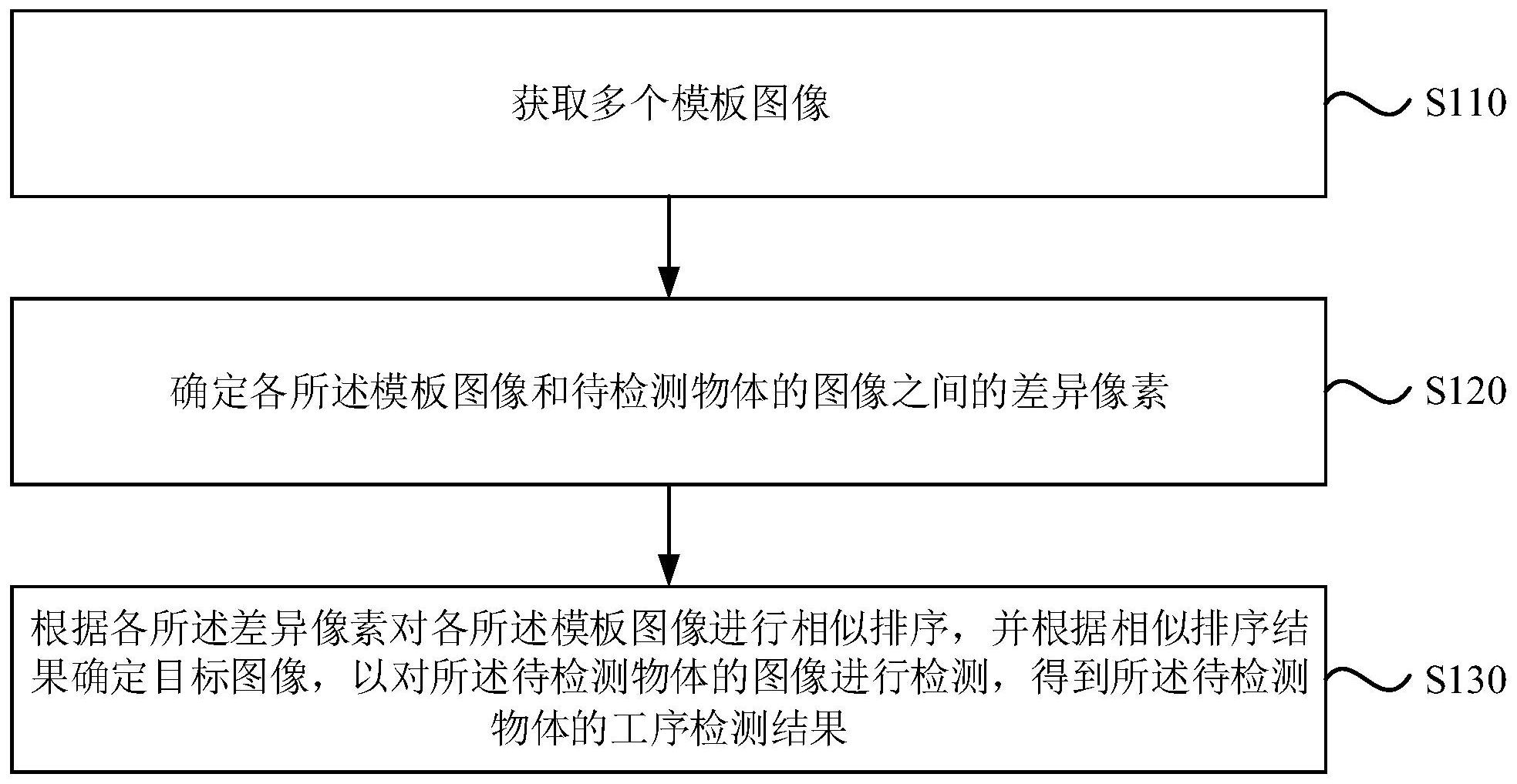 长城汽车获得发明专利授权：“发动机控制方法、装置、车辆以及计算机存储介质”