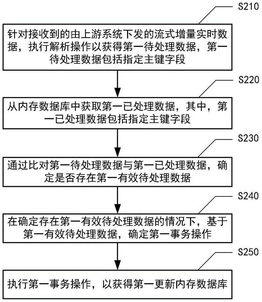工商银行获得发明专利授权:“数据导出方法、数据导出装置、电子设备及介质”