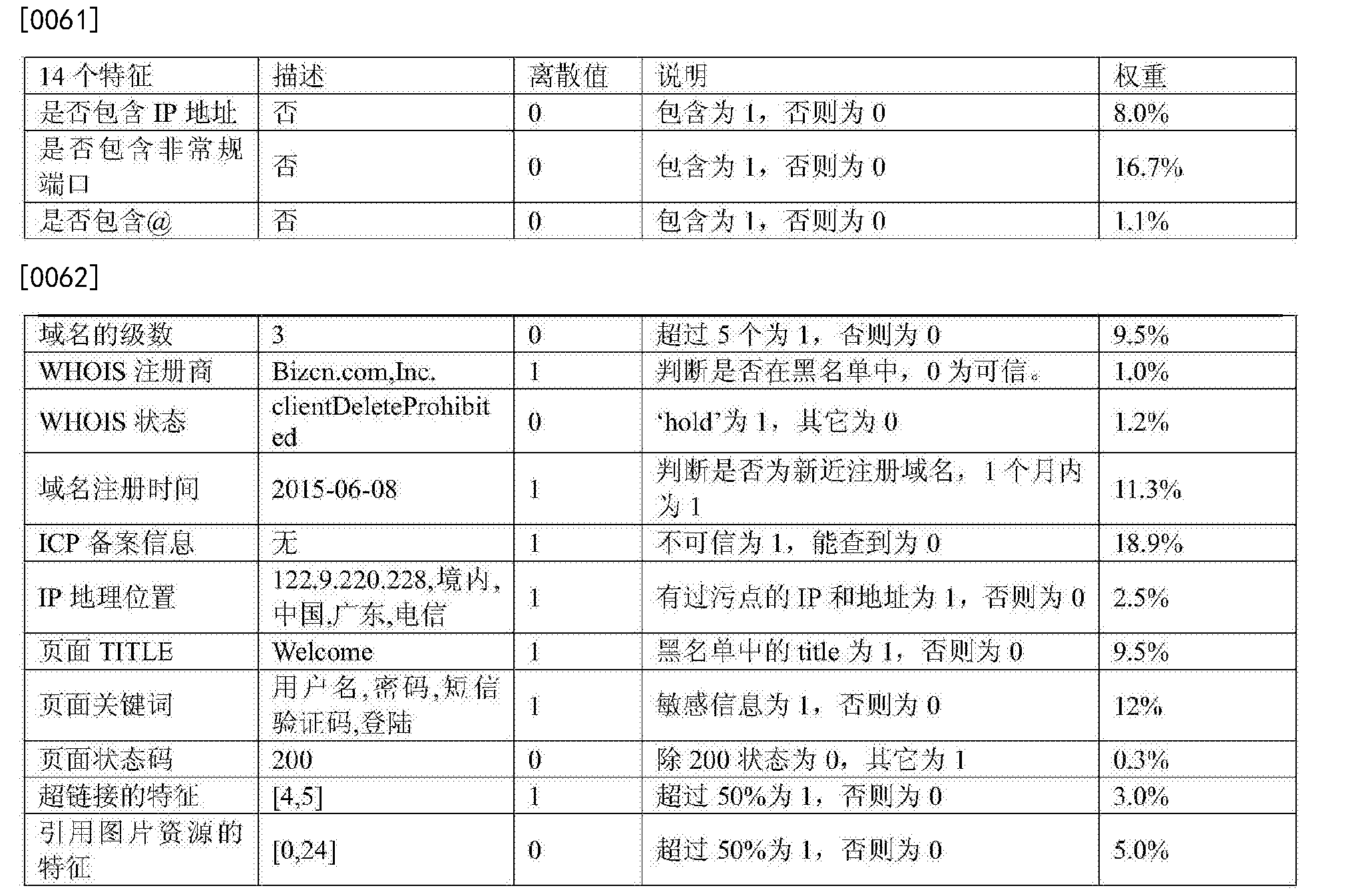 工商银行获得发明专利授权:“数据导出方法、数据导出装置、电子设备及介质”