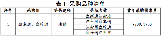 珍宝岛:产品拟中选全国中成药采购联盟集中带量采购