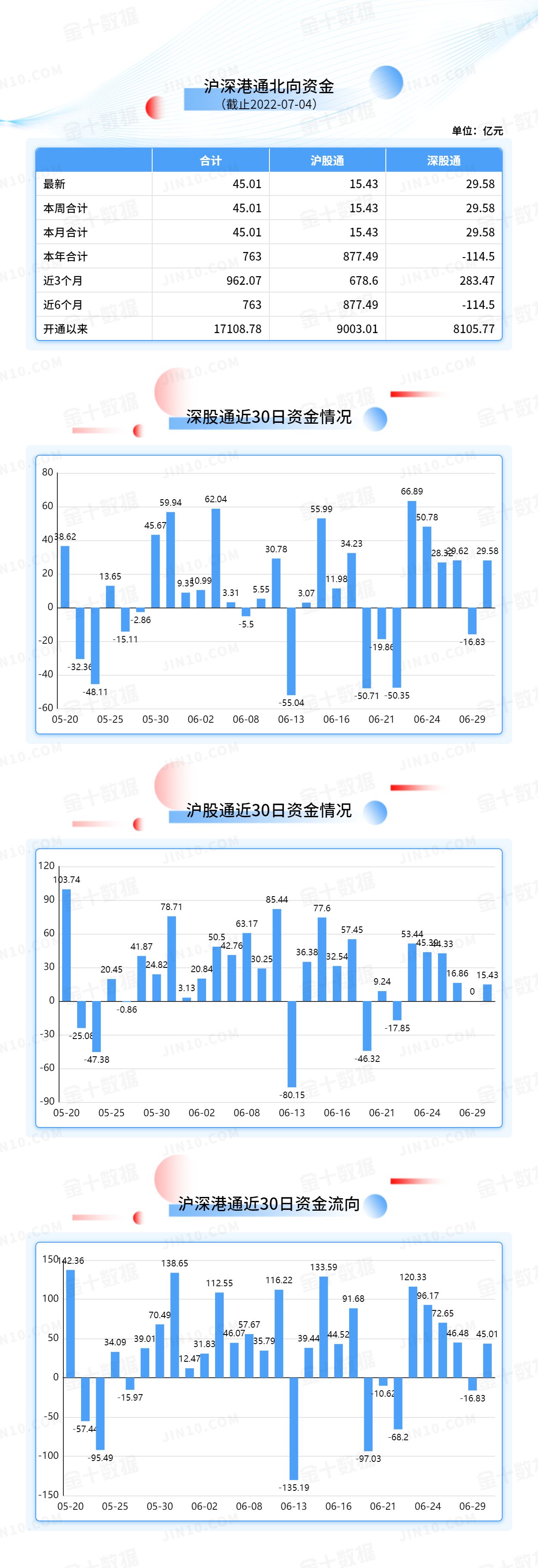 通威股份:已耗资20亿元回购2.25%股份