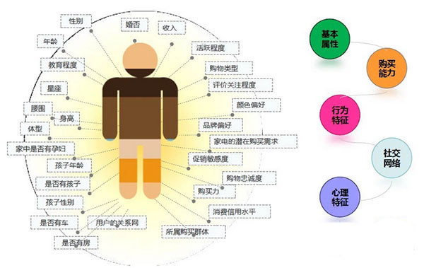 苏农银行获得发明专利授权:“基于大数据和客户画像的业务推荐方法、装置及系统”