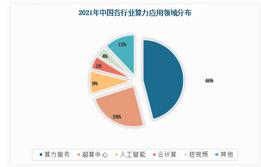 三部门：#到2029年国家数据基础设施建设和运营体制机制基本建立 #推进算力互联互通 推动国家枢纽节点和需求地之间400G/800G 高带宽全光连接
