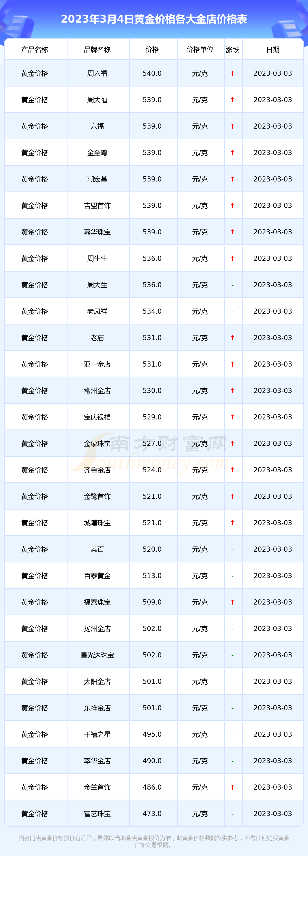（2025年1月6日）今日鸡蛋期货价格行情最新价格查询