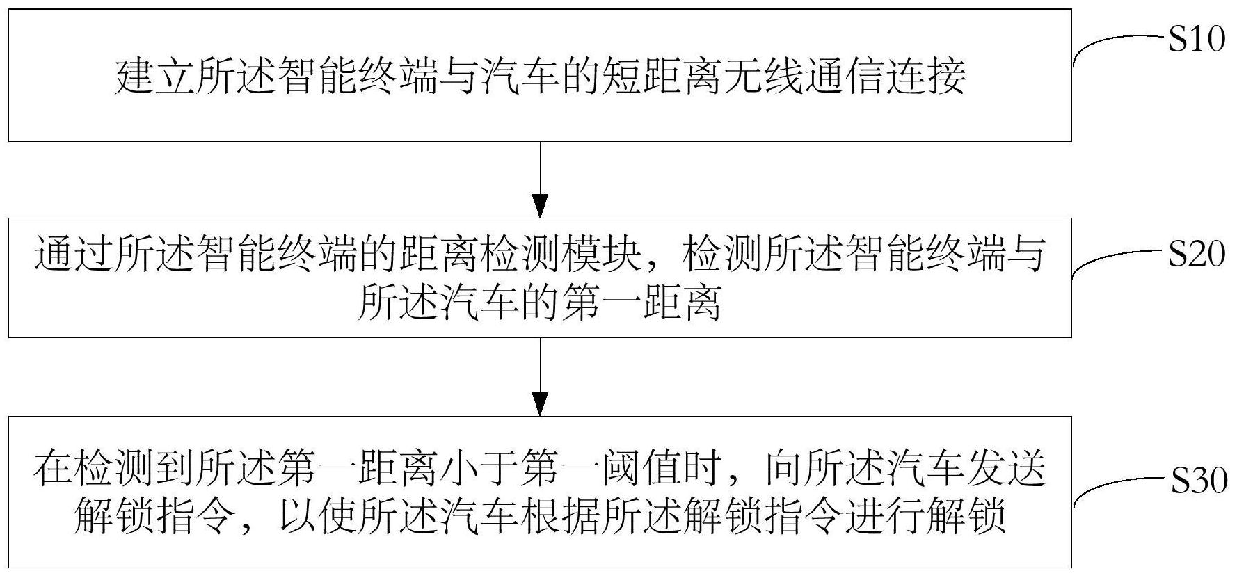 长城汽车获得发明专利授权:“车辆氛围模式调节方法、装置、终端设备及可读存储介质”