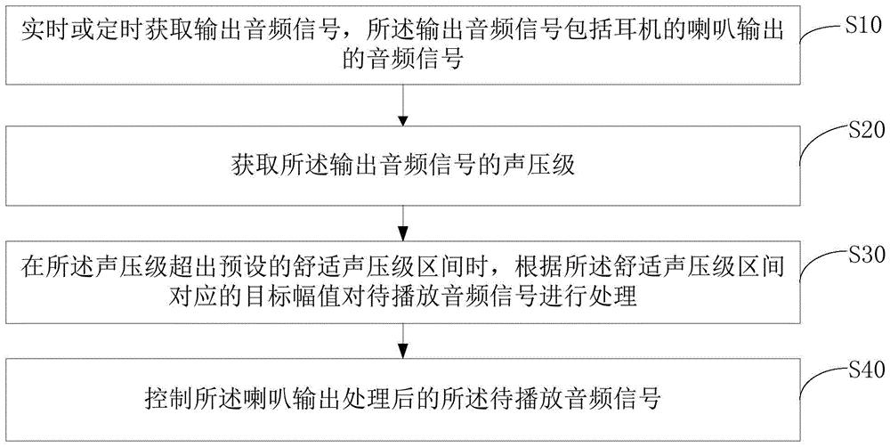 歌尔股份获得发明专利授权:“音频设备”