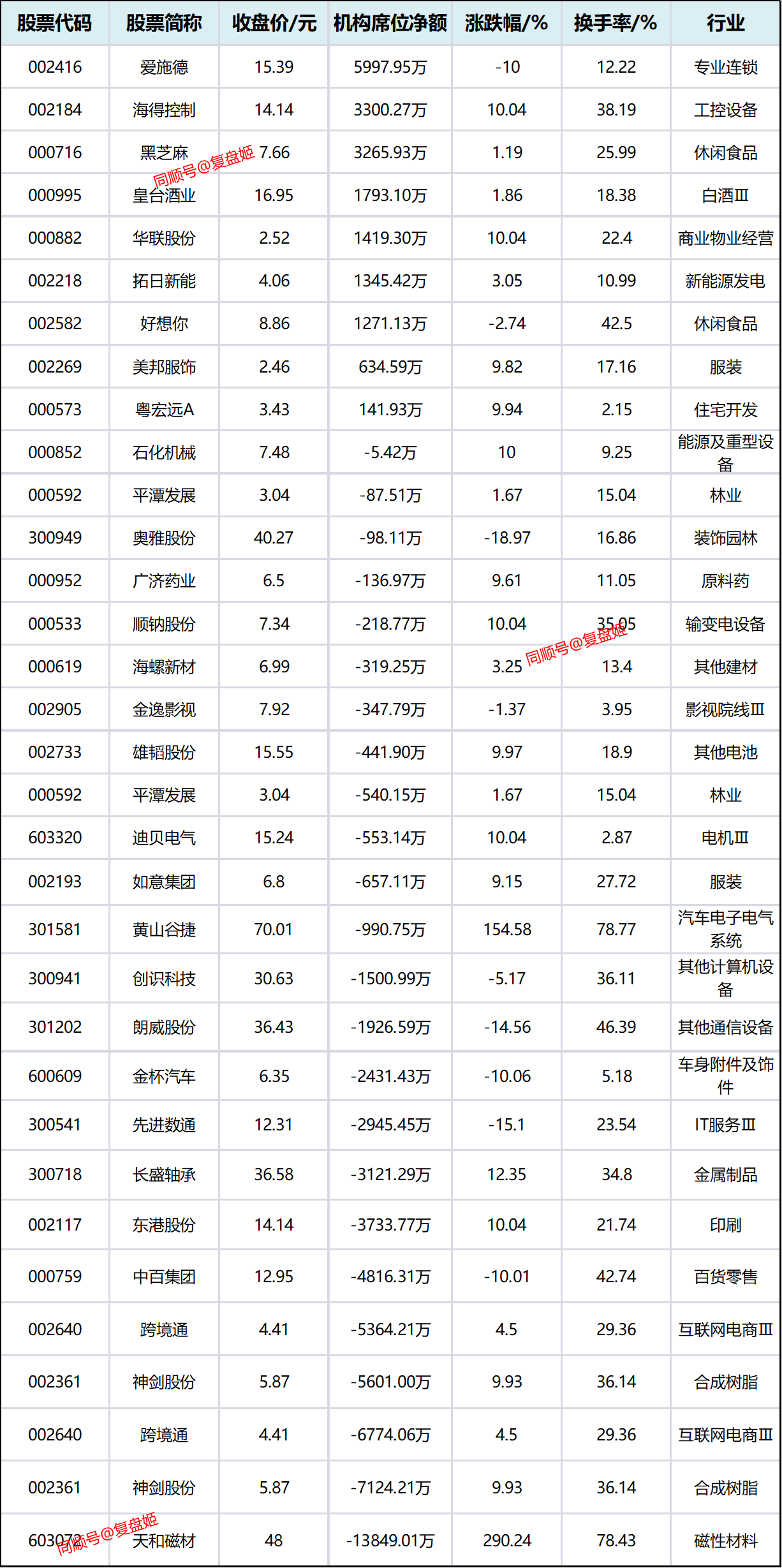 1月6日鲁抗医药涨停分析：禽流感，流感，医药概念热股