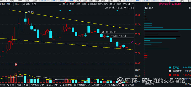 筹码新动向:309股筹码趋向集中
