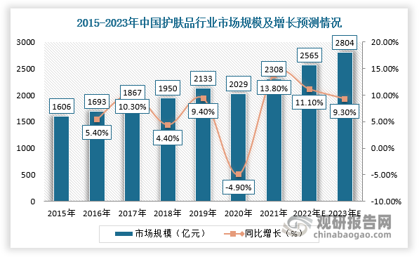 人保服务,人保护你周全_2025年智能计算行业前景预测及投资分析