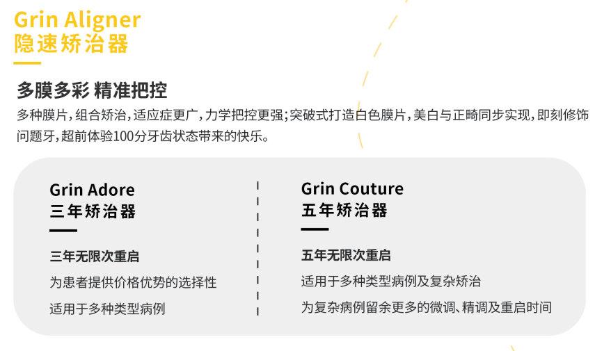 2025年隐形牙套行业供需预测及前景分析_人保车险 品牌优势——快速了解燃油汽车车险,人保车险