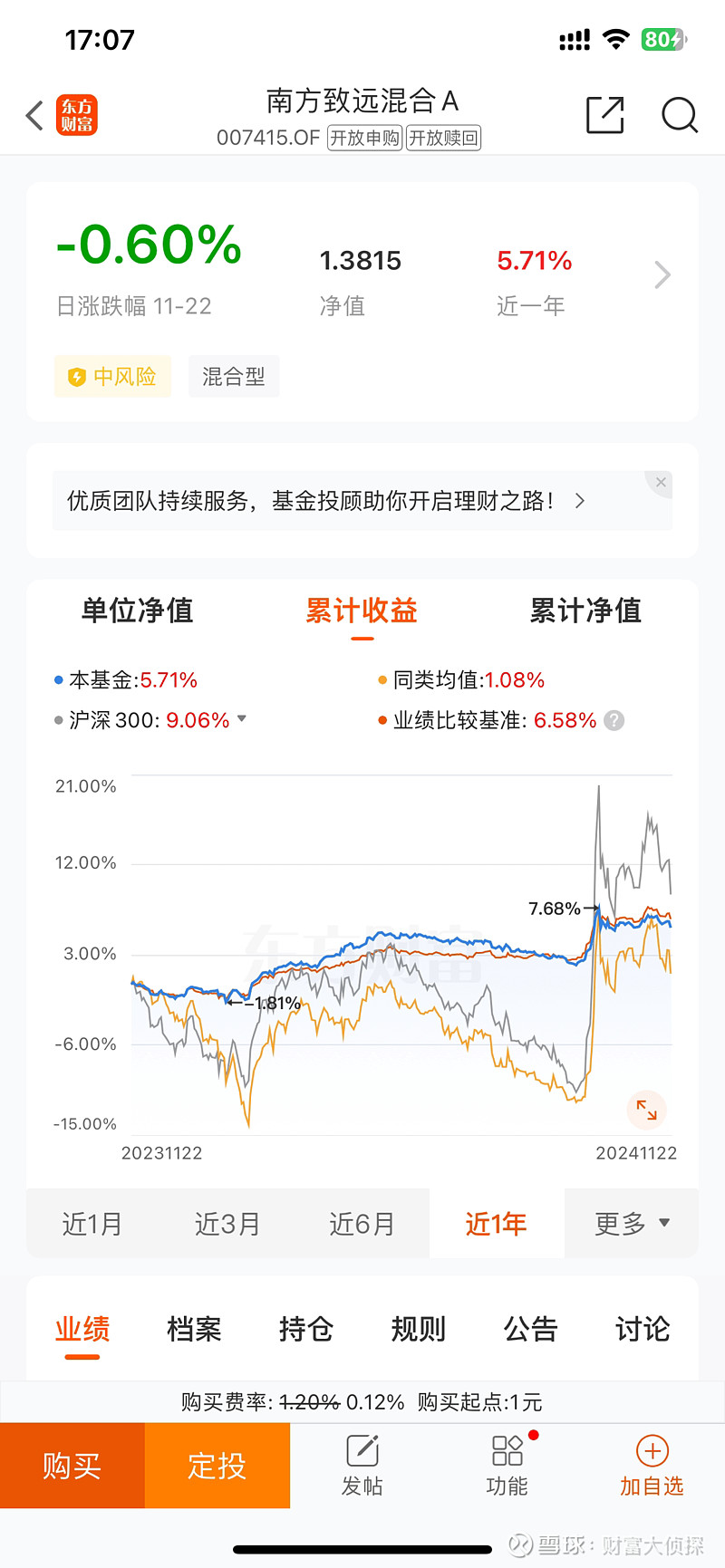 【盘中播报】186只个股跨越牛熊分界线