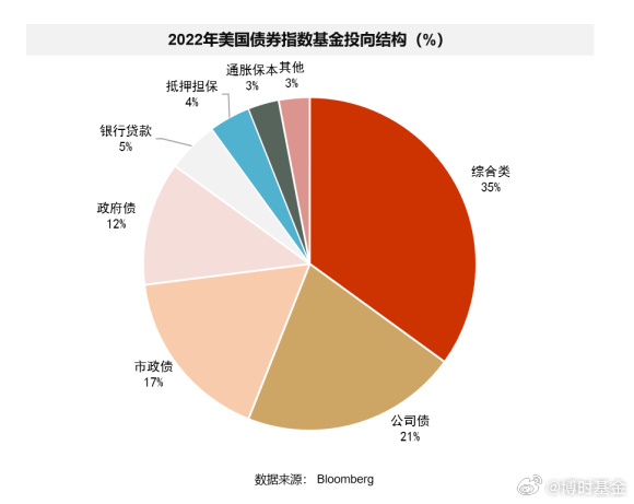 布局债市再添新工具!首批8只基准做市信用债ETF蓄势待发