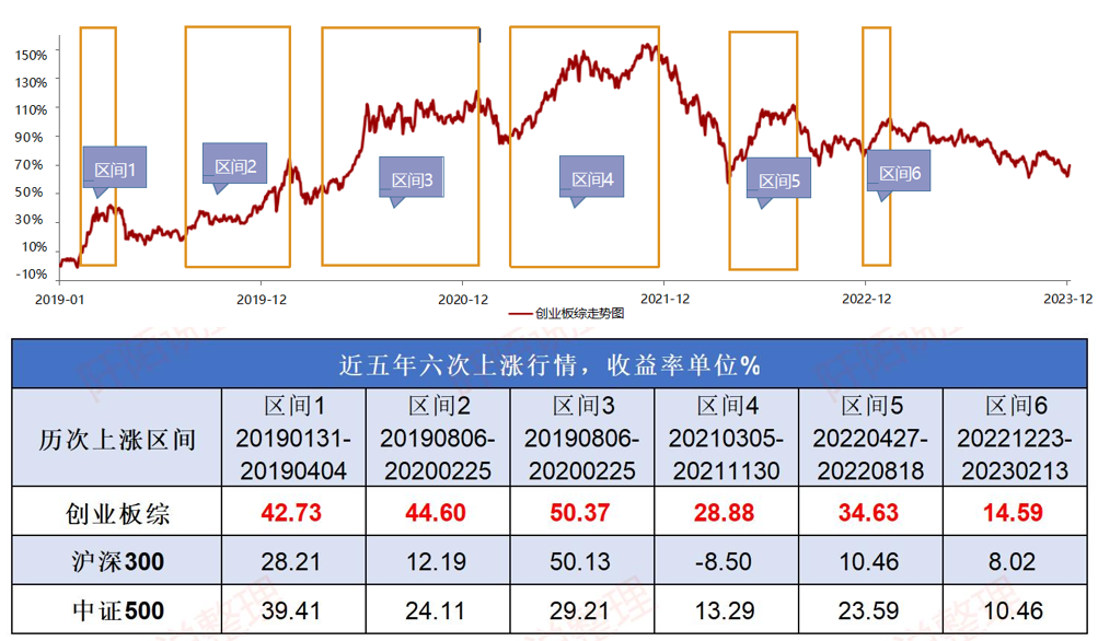 A股四宽基指数震荡整理，关注易方达中证A500ETF联接基金（A/C：022459/022460）等产品投资机会