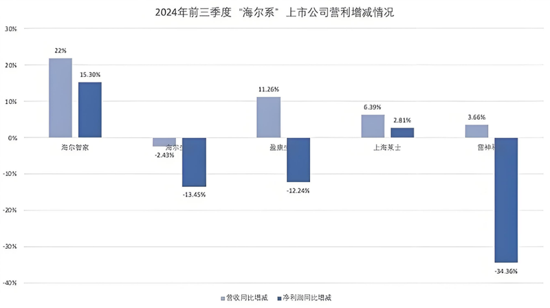 海尔生物终止吸并上海莱士,明天复牌