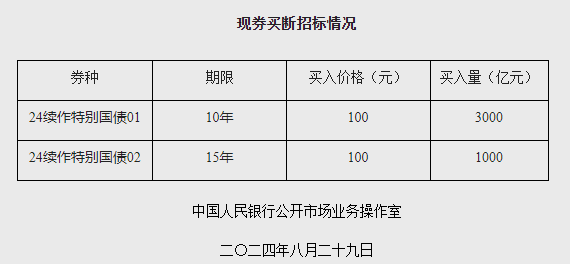 离岸人民币兑美元报7.3460元，较上周五纽约尾盘涨123点