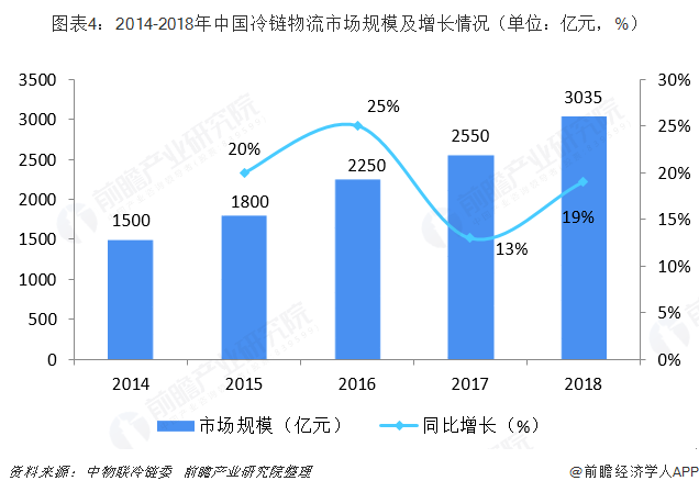 人保车险,拥有“如意行”驾乘险，出行更顺畅！_2025云网融合行业发展现状及市场规模分析