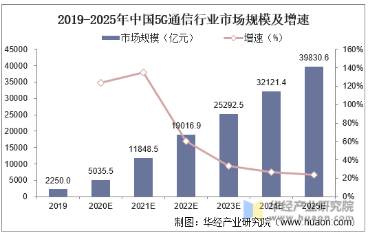 人保车险,拥有“如意行”驾乘险，出行更顺畅！_2025云网融合行业发展现状及市场规模分析