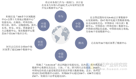 顶层设计出炉，数据基建迎利好！