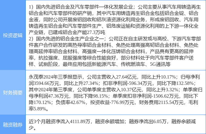 1月7日宏创控股涨停分析：有色金属，有色 ・ 铝概念热股