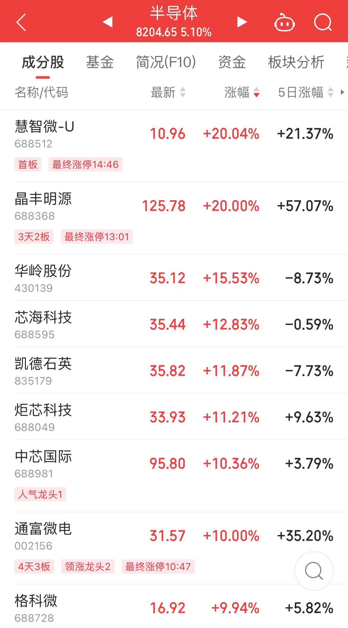 F5G概念涨4.28%，主力资金净流入这些股