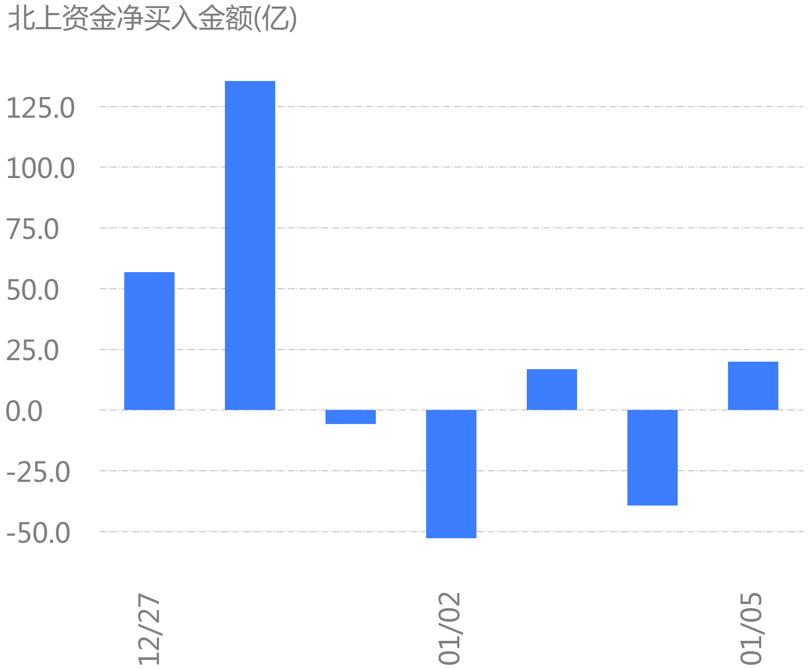 F5G概念涨4.28%，主力资金净流入这些股