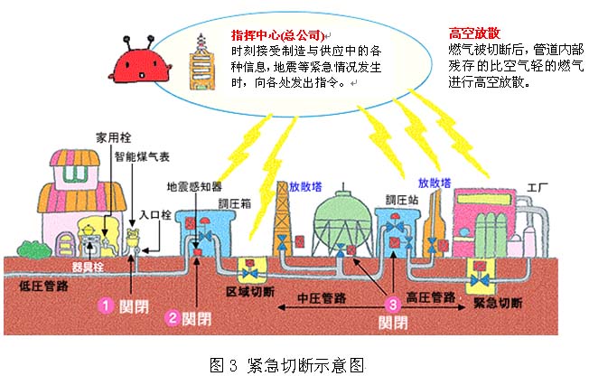 新三板创新层公司青岛积成新增软件著作权信息：“燃气管网感知综合管理平台”