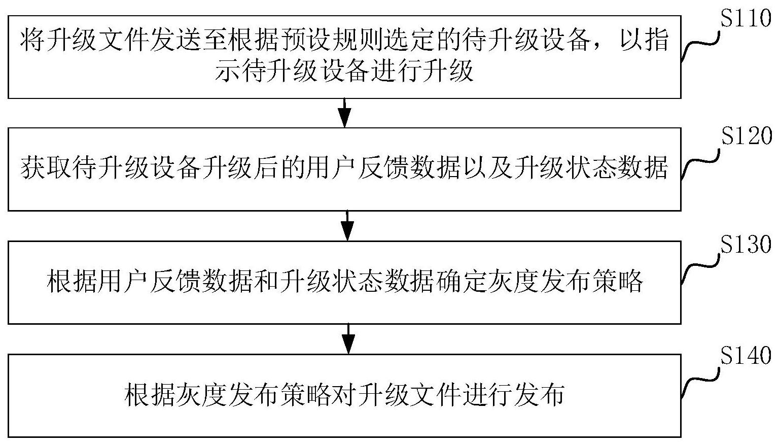 格力电器获得发明专利授权:“采购数据的确定方法及其装置、计算机可读存储介质”
