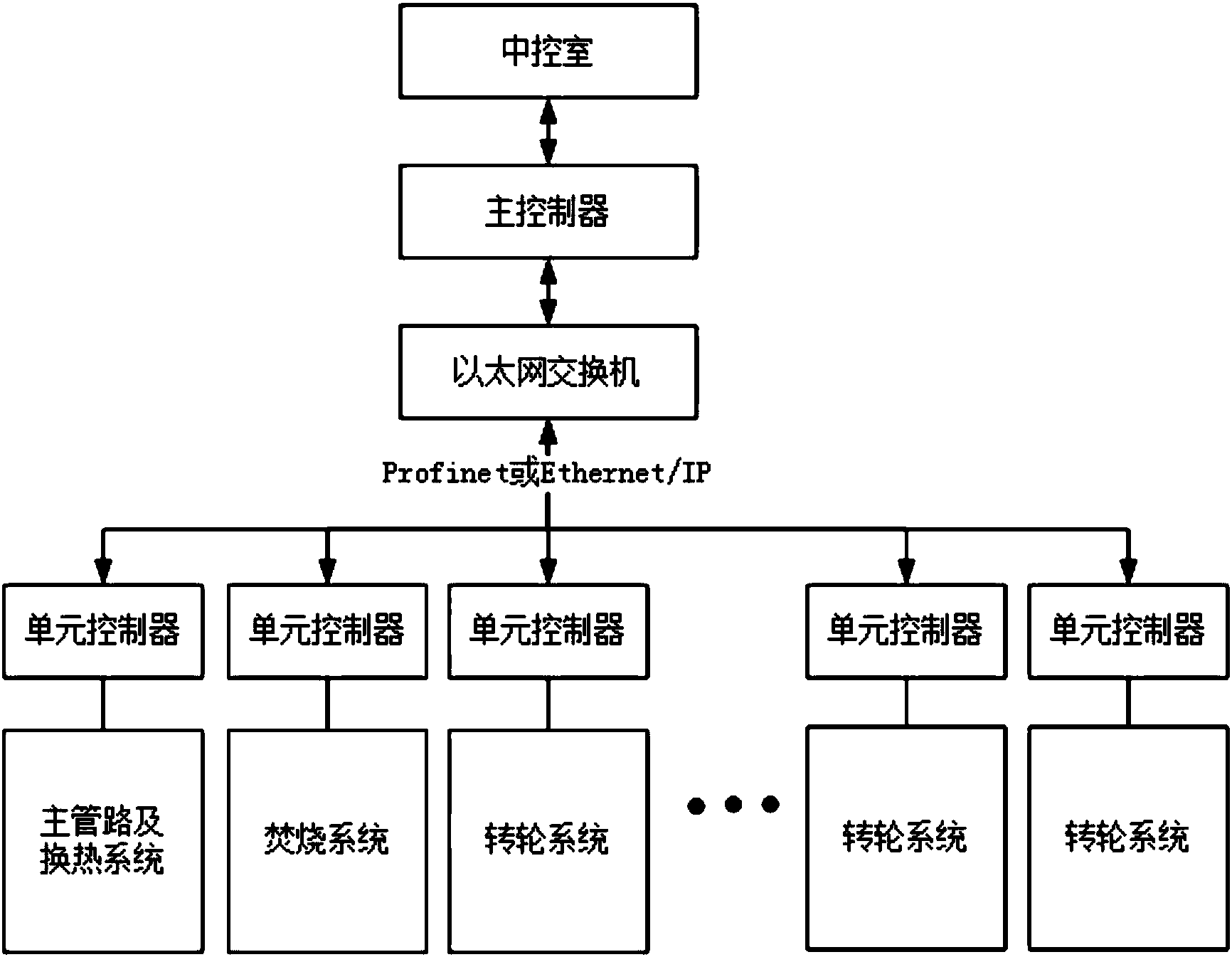 中控技术获得发明专利授权:“一种管网区间内封闭路径的自动监测方法”