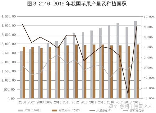 （2025年1月8日）今日苹果期货最新价格查询