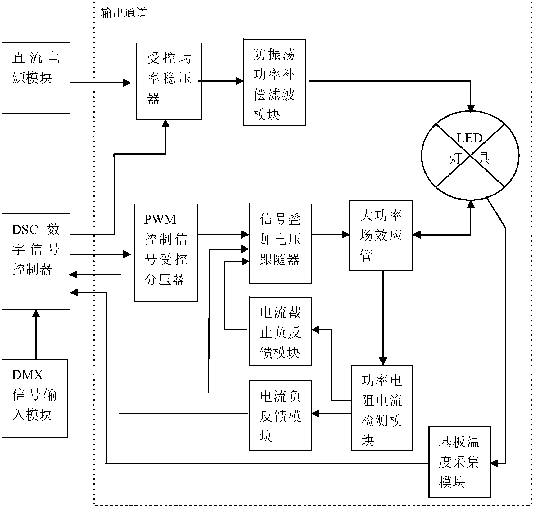 希荻微获得发明专利授权:“低压差线性稳压器与其控制系统”