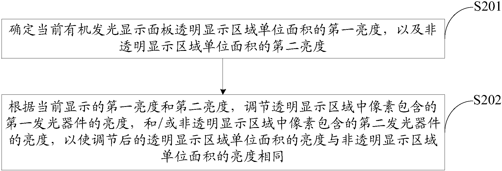 京东方A获得发明专利授权:“数字化曝光控制方法及装置”