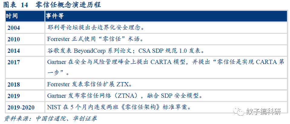 奇安信获得发明专利授权:“用户身份认证方法、装置、计算设备及计算机存储介质”