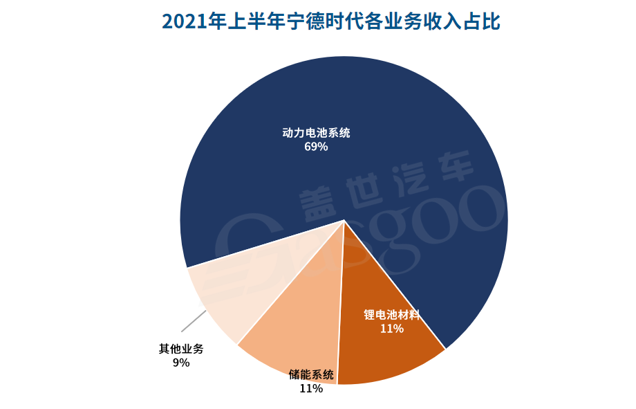 新能源景气持续 部分公司业绩有望高增长