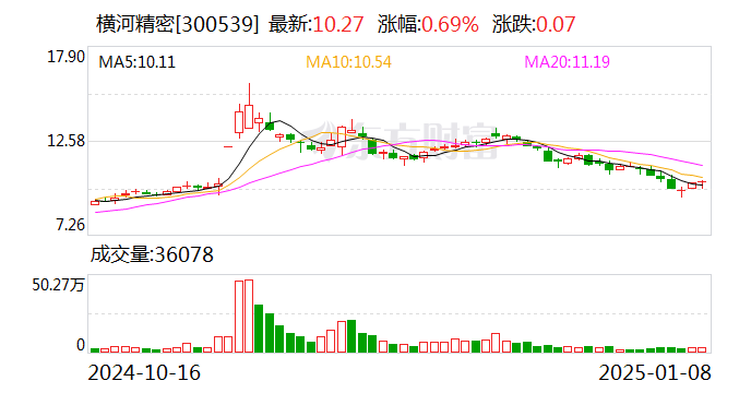注意！云南城投将于1月24日召开股东大会