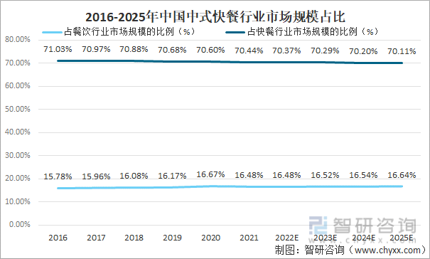 保险有温度,人保财险政银保 _2025超声仪器产业发展现状及市场规模、竞争格局分析