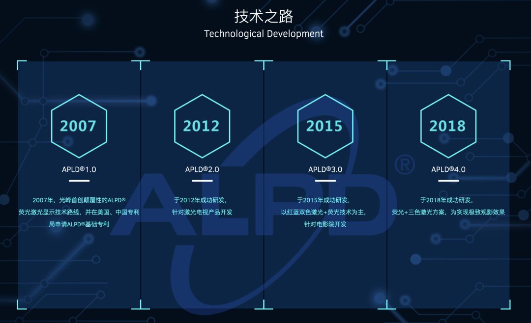 光峰科技获得发明专利授权:“光回收组件及投影装置”
