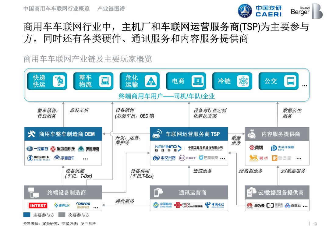 三维通信获得发明专利授权:“车联网场景仿真方法、系统、电子装置和存储介质”