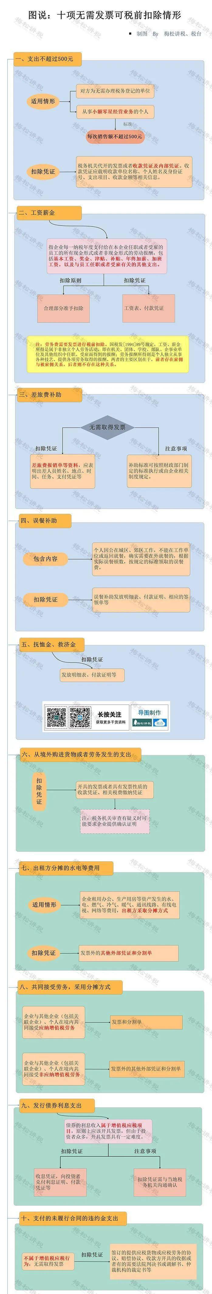 增值税发票数据显示:2024年四季度全国企业销售收入明显改善