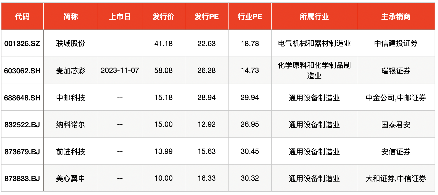 麦加芯彩(603062.SH):部分募集资金投资项目重新论证并延期实施