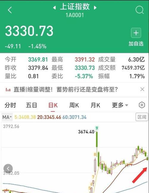 综艺股份：公司股票交易价格异常波动，存在短期涨幅较大后的下跌风险；*ST锦港股票可能因股价低于1元而终止上市｜公告精选